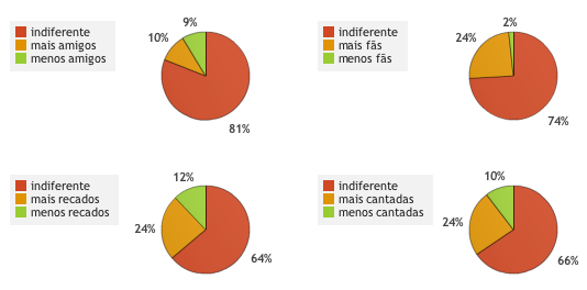 Pesquisa Qualitativa - Fica Tranquilo